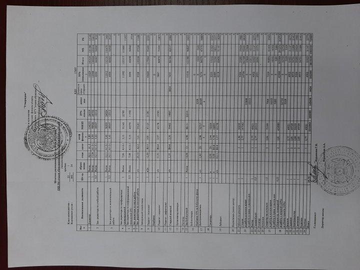 Штаттық кесте