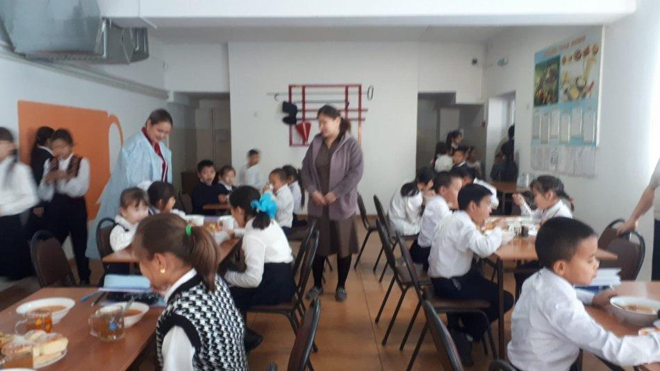 Мектептегі тамақтандыру жұмысының жүргізу ережелері